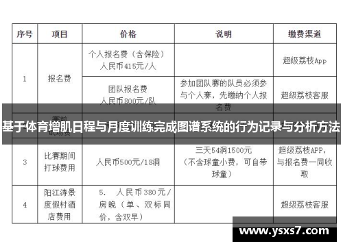 基于体育增肌日程与月度训练完成图谱系统的行为记录与分析方法